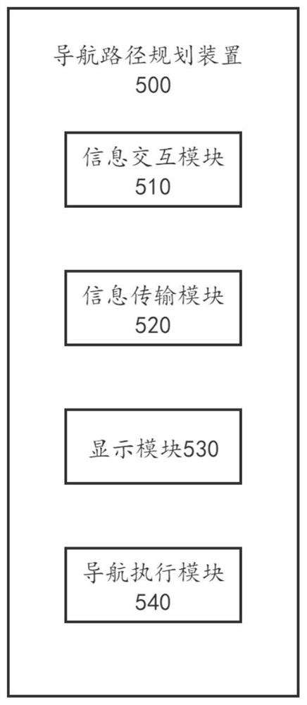 Navigation path planning method, device and system