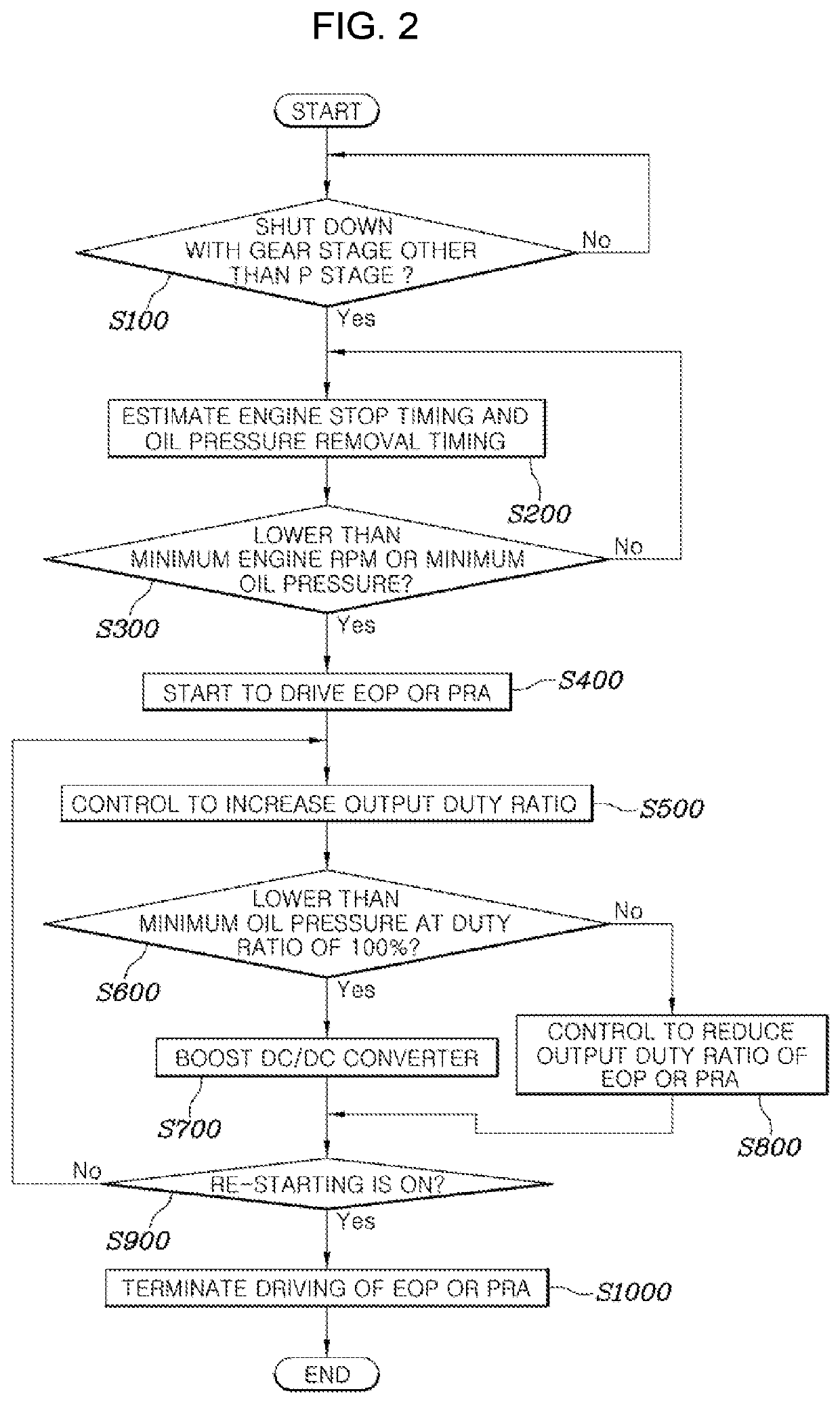 Method for controlling shifting by wire transmission vehicle