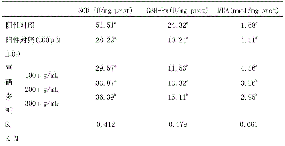 Preparation method and application of enteric bacilli Z0206 enriched-selenium polysaccharide