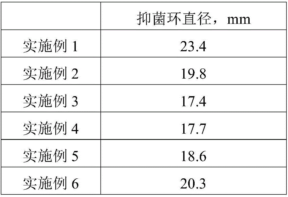 Hair conditioner and preparation method thereof