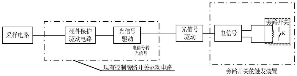 Control device of bypass switch of power module in converter valve