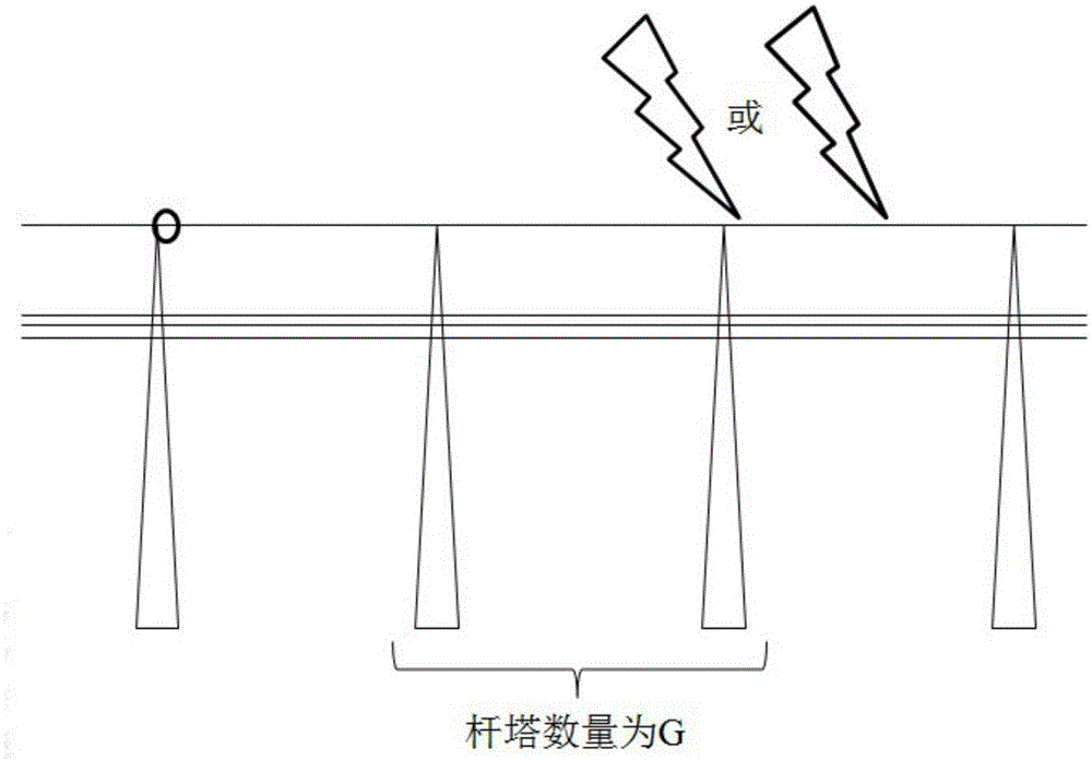 A Lightning Strike Location Method for Transmission Lines