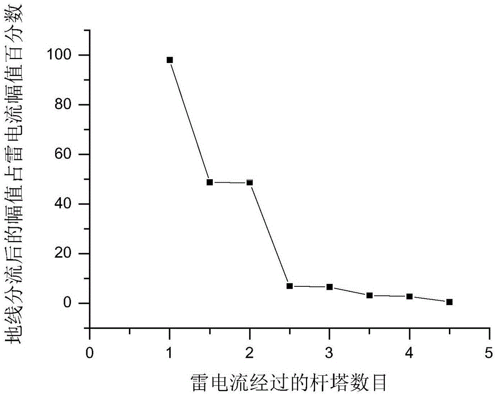 A Lightning Strike Location Method for Transmission Lines