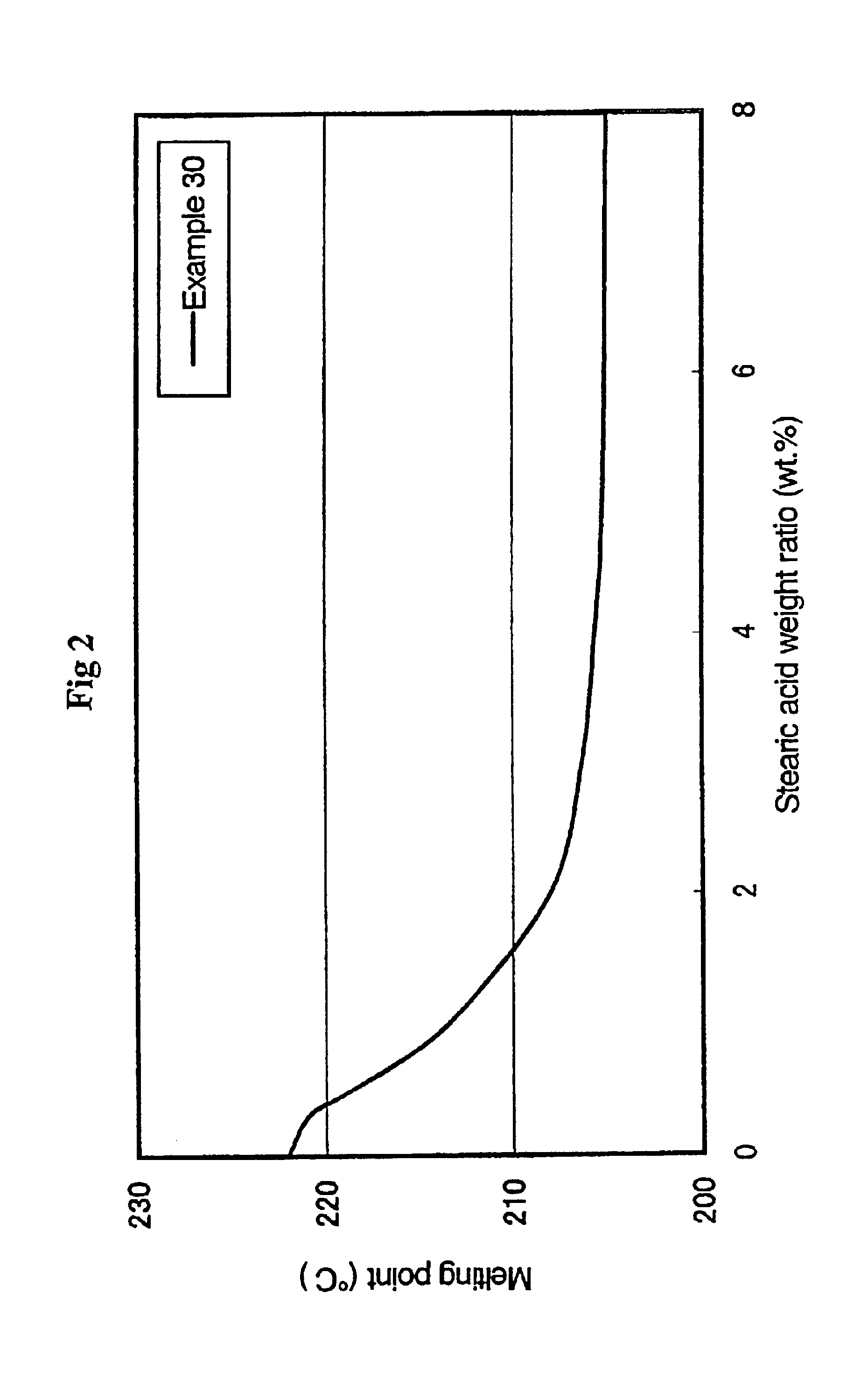 Diacetal composition, polyolefin nucleating agent comprising the diacetal composition, polyolefin resin compositions containing the diacetal composition, method for manufacturing the resin composition, and moldings