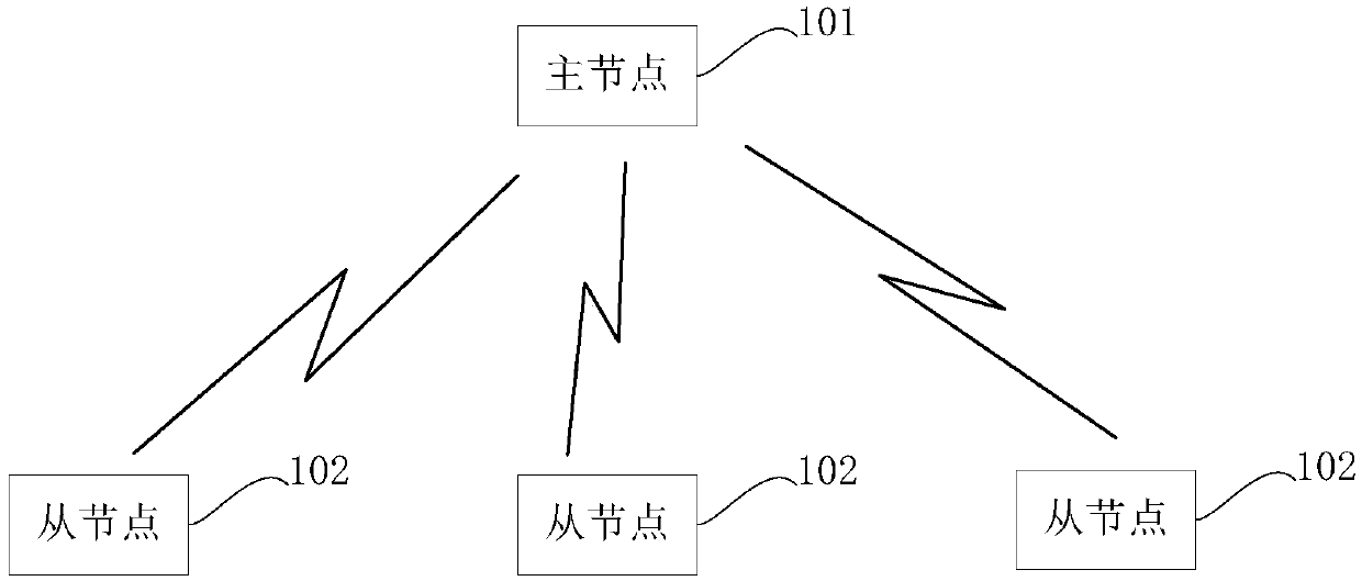 Node awakening method of wireless communication system, wireless communication system and equipment