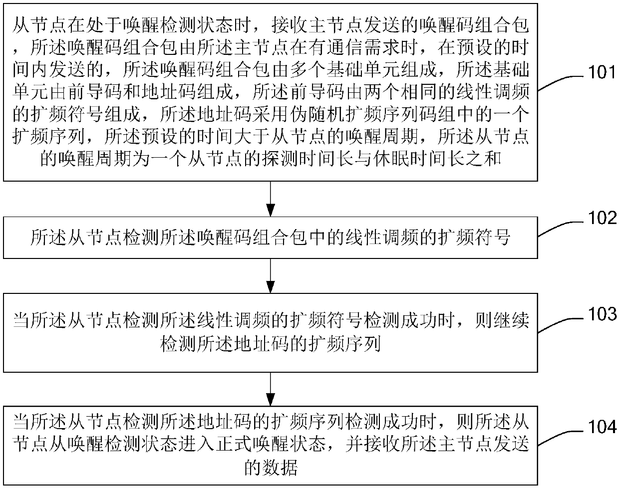 Node awakening method of wireless communication system, wireless communication system and equipment