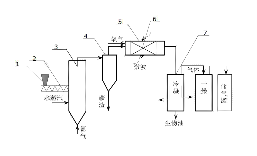 Method for preparing hydrogen-rich synthesis gas via biomass pyrolysis