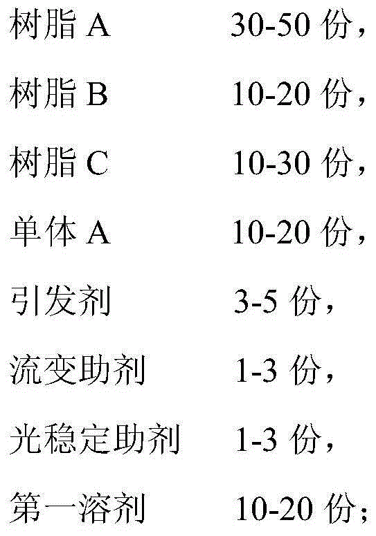 Recoating ultraviolet curing coating capable of performing thick film construction and preparation method of recoating ultraviolet curing coating