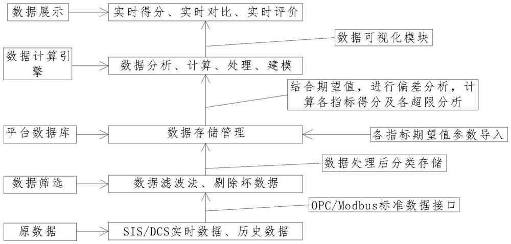 Operation guidance system and method based on power plant real-time data analysis