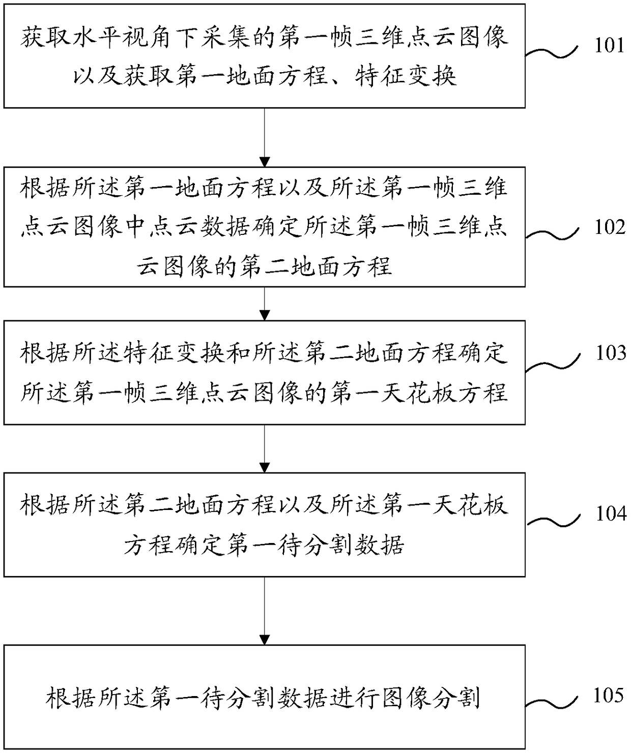 Image partitioning method and device