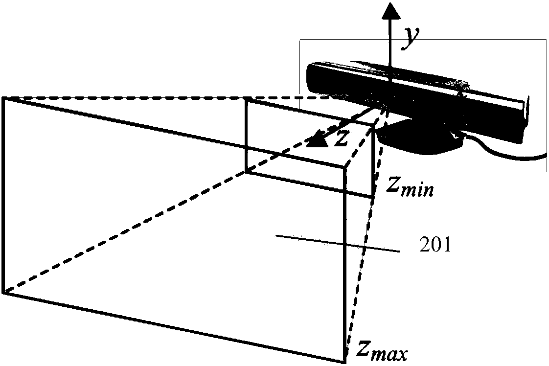 Image partitioning method and device