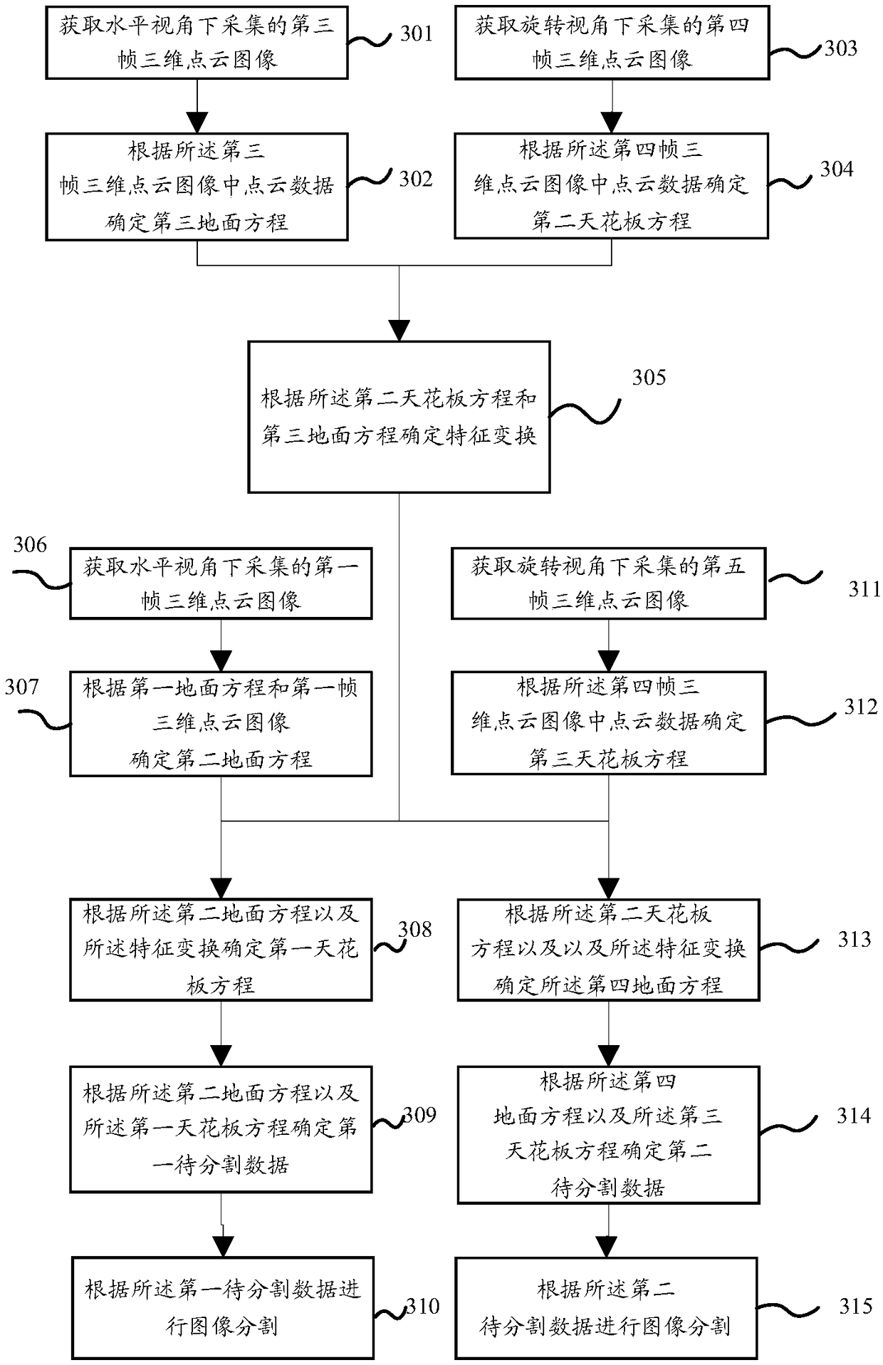 Image partitioning method and device