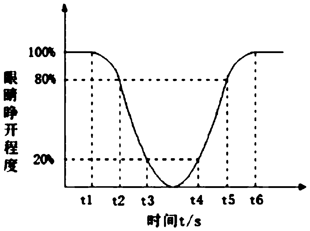 Abnormal driving detection method and device