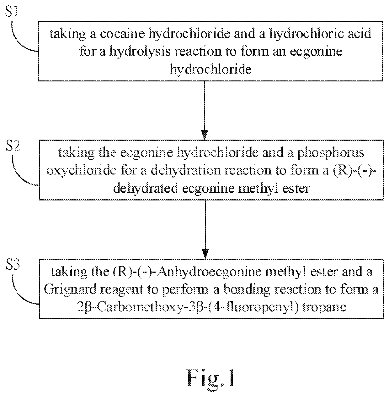 Method for preparing a non-radioactive standard beta-cft