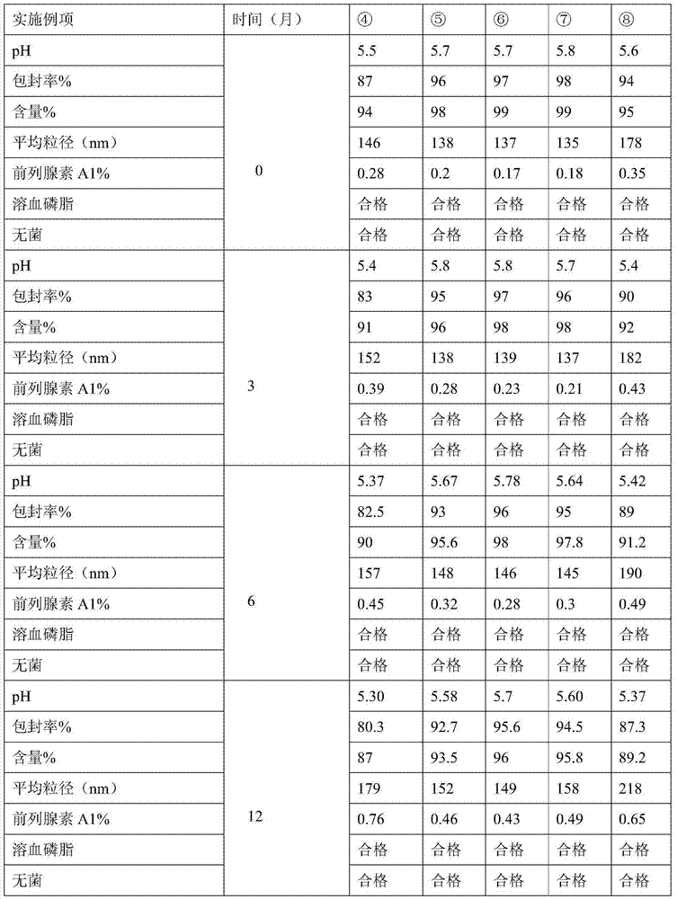 Alprostadil injection and preparation method thereof