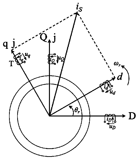 Torque control method for built-in permanent magnet synchronous motor