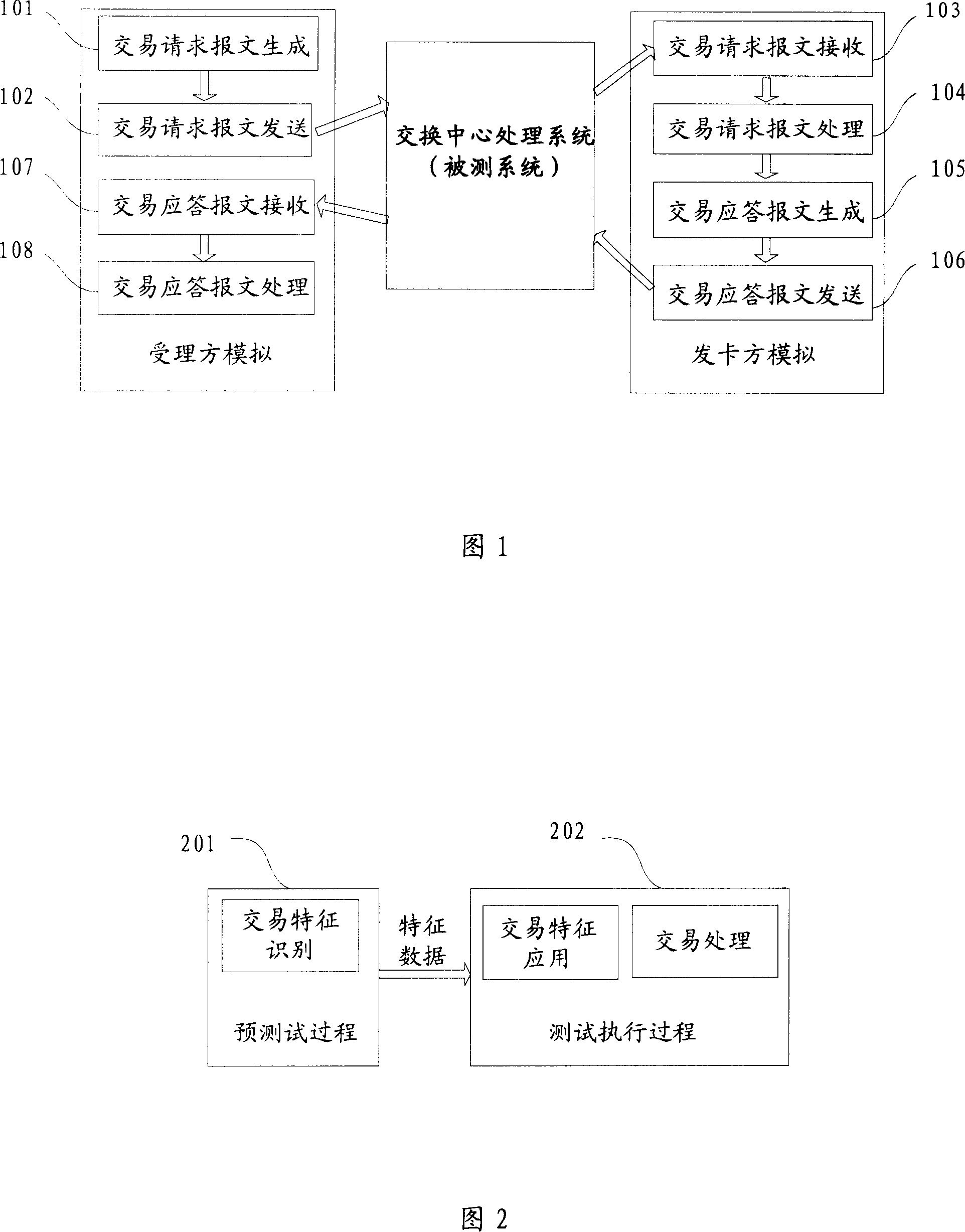 Bank card transaction test method and system