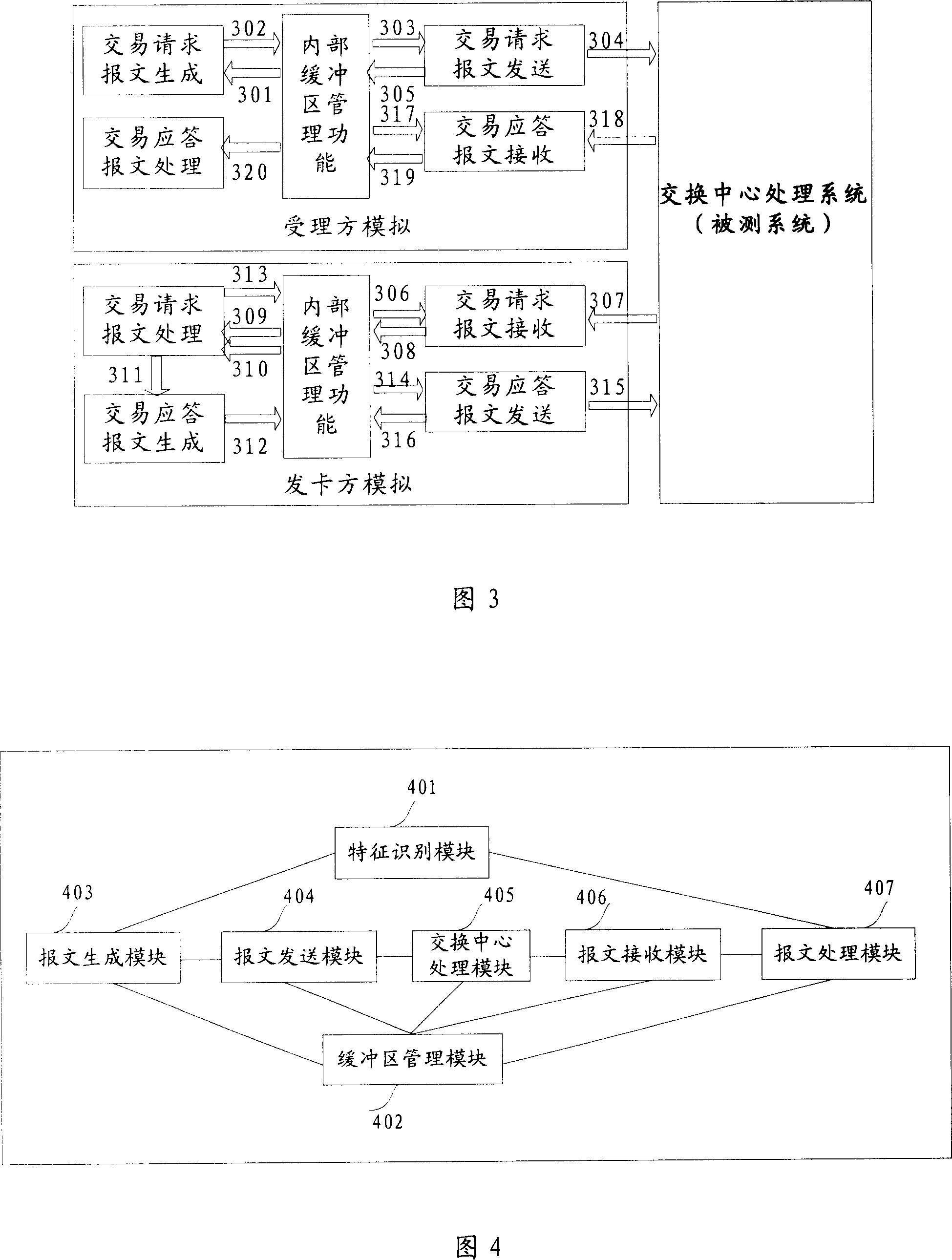 Bank card transaction test method and system