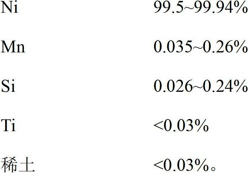 A kind of high resistivity nickel wire and preparation method thereof