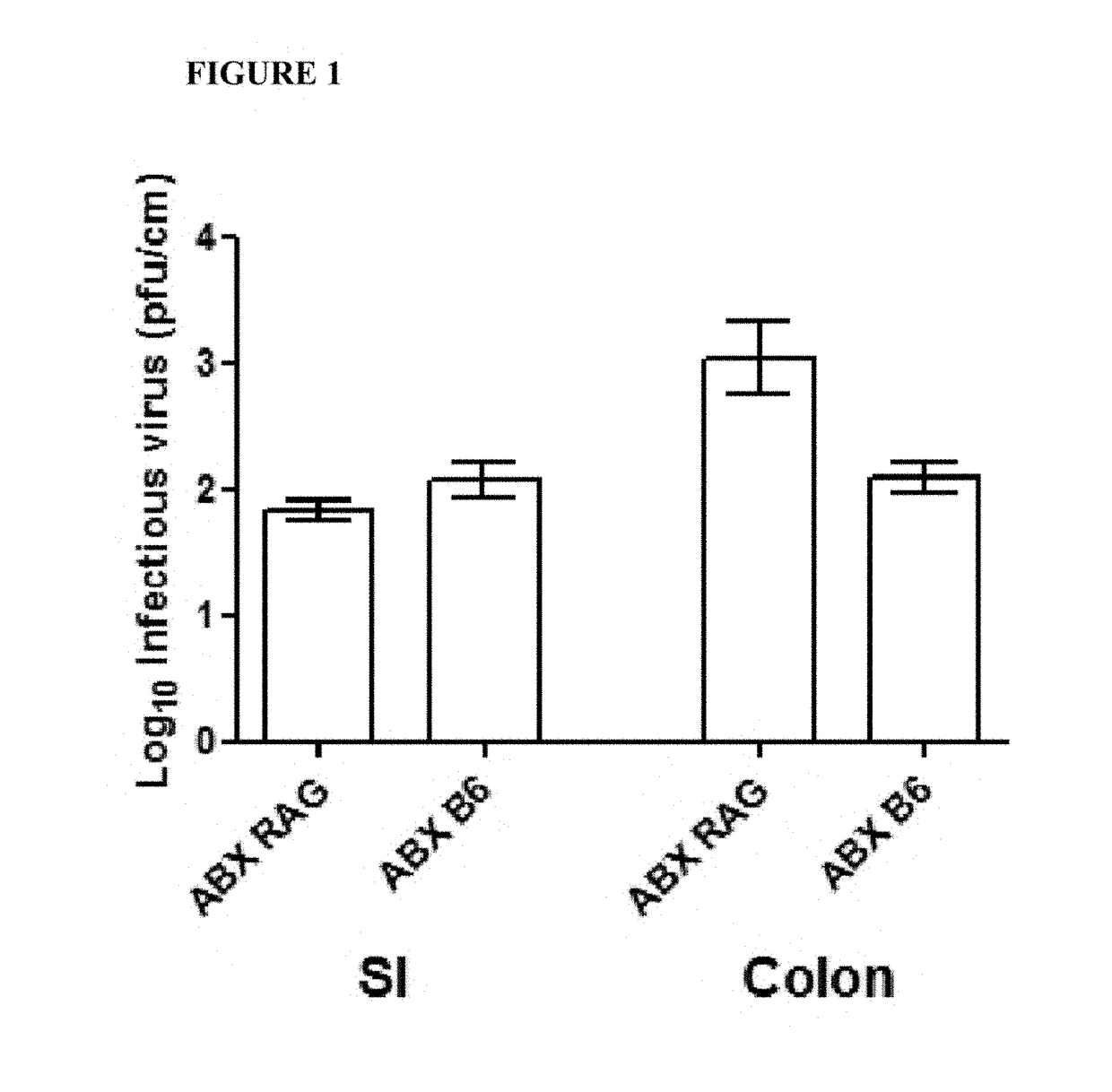 Methods and compositions for treating dysbiosis and gastrointestinal and inflammatory disorders