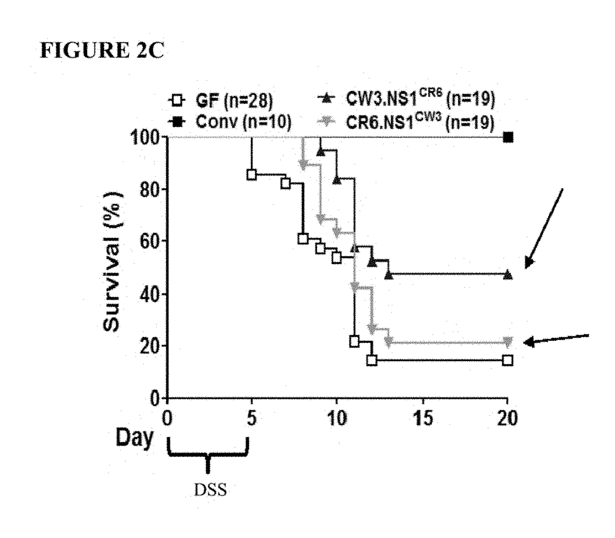 Methods and compositions for treating dysbiosis and gastrointestinal and inflammatory disorders