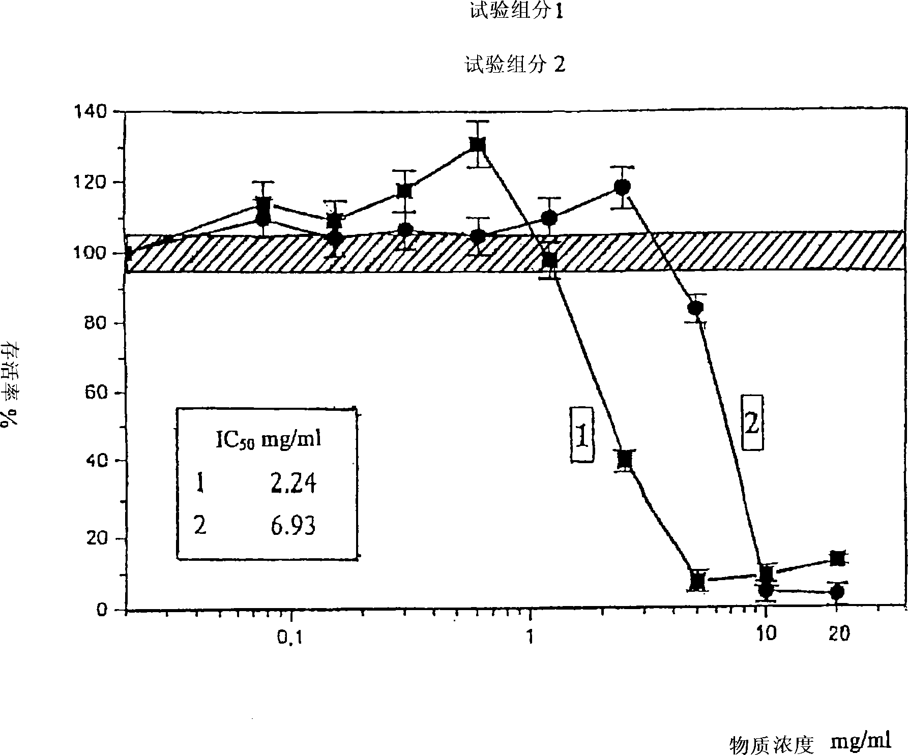 Biologically active blood serum obtained by electroshock