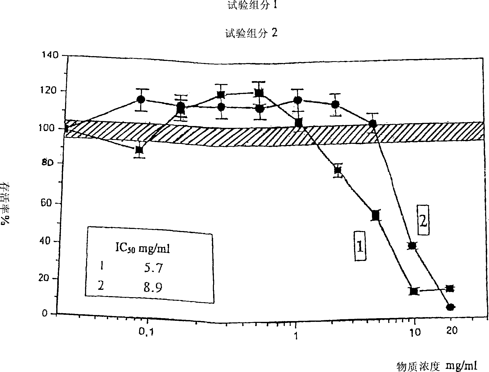 Biologically active blood serum obtained by electroshock