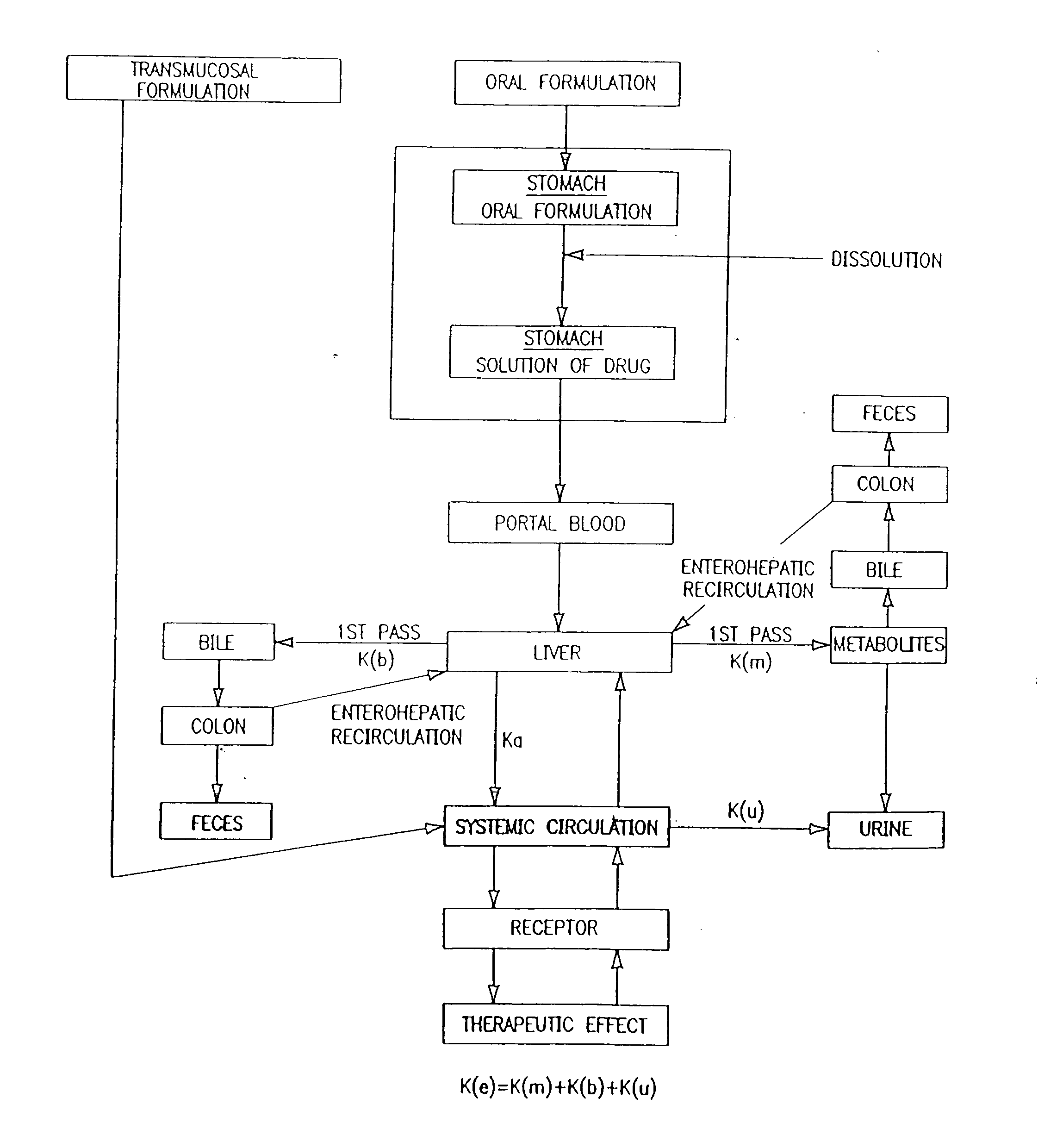 Buccal, polar and non-polar spray containing sumatriptan