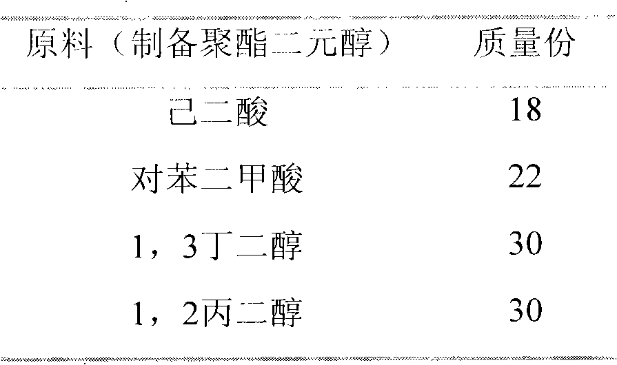 Method for preparing resin for latently-curable polyurethane ink