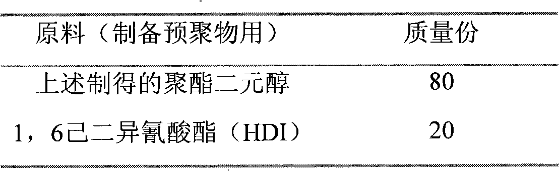 Method for preparing resin for latently-curable polyurethane ink