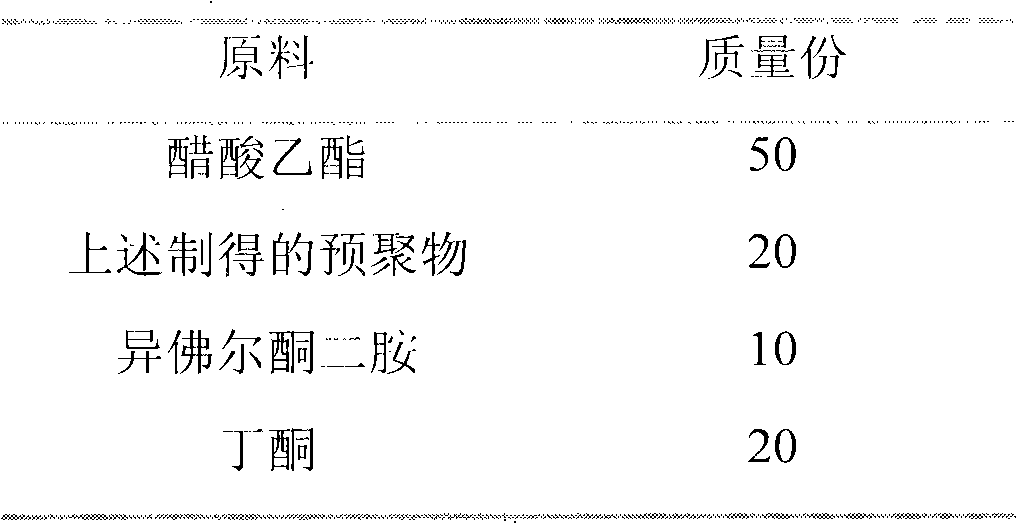 Method for preparing resin for latently-curable polyurethane ink