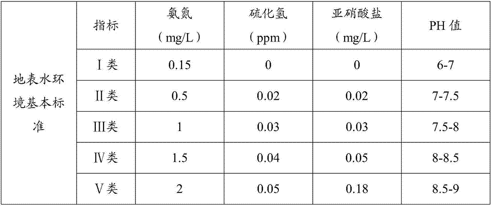 Sediment modifier as well as preparation method and application thereof