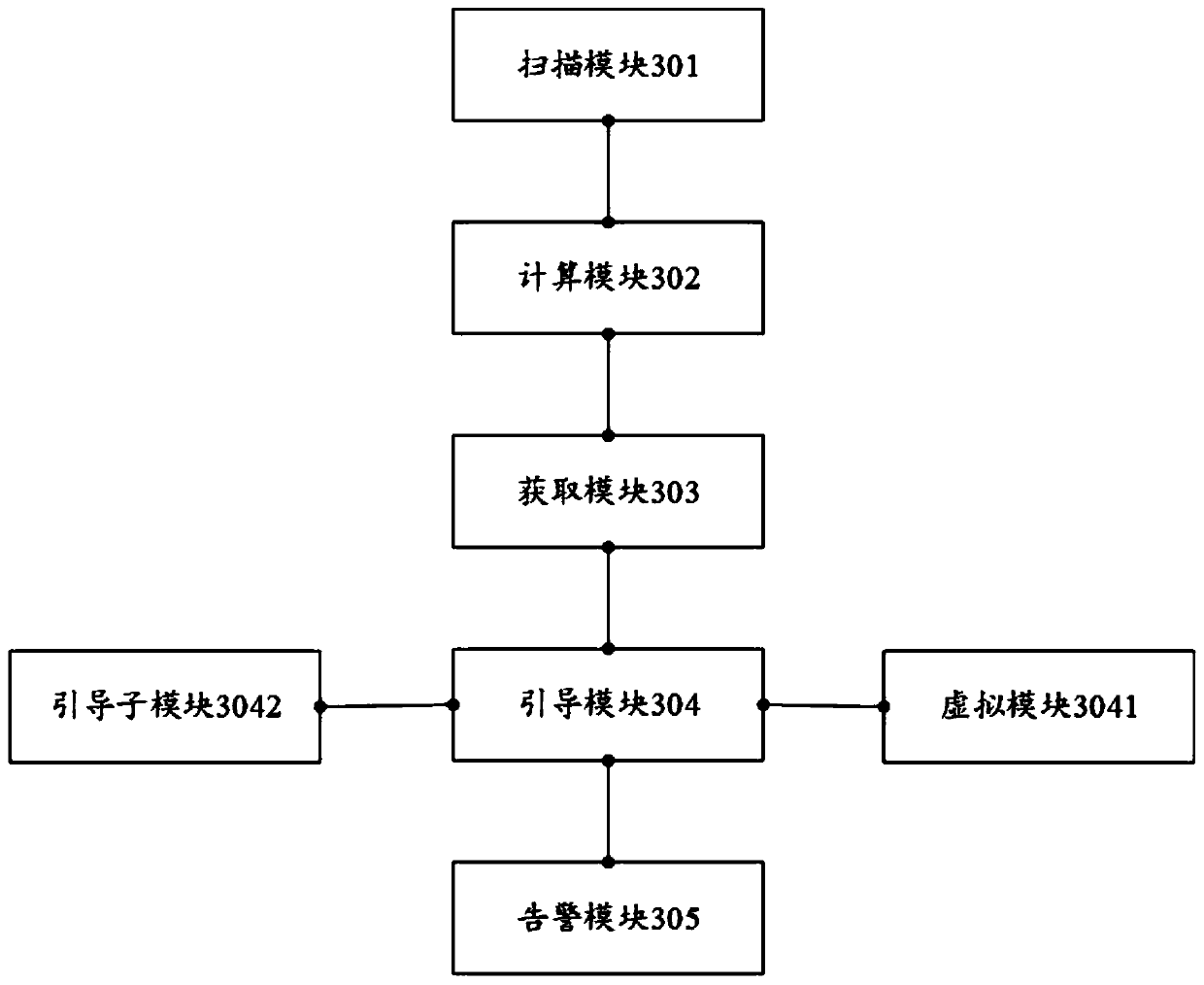 Acupuncture guiding method and device