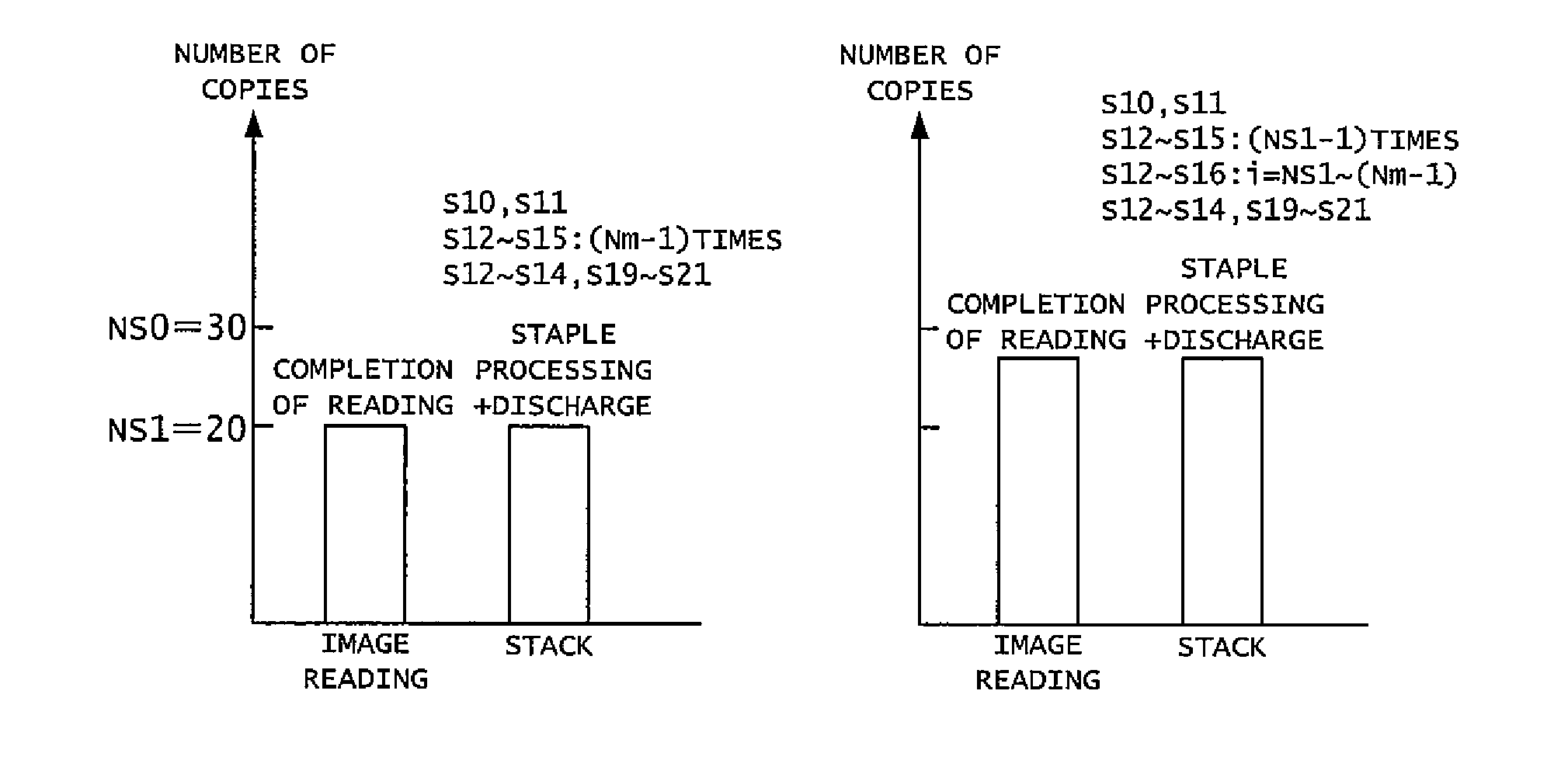 Image forming system including finisher with stapler for binding printed papers