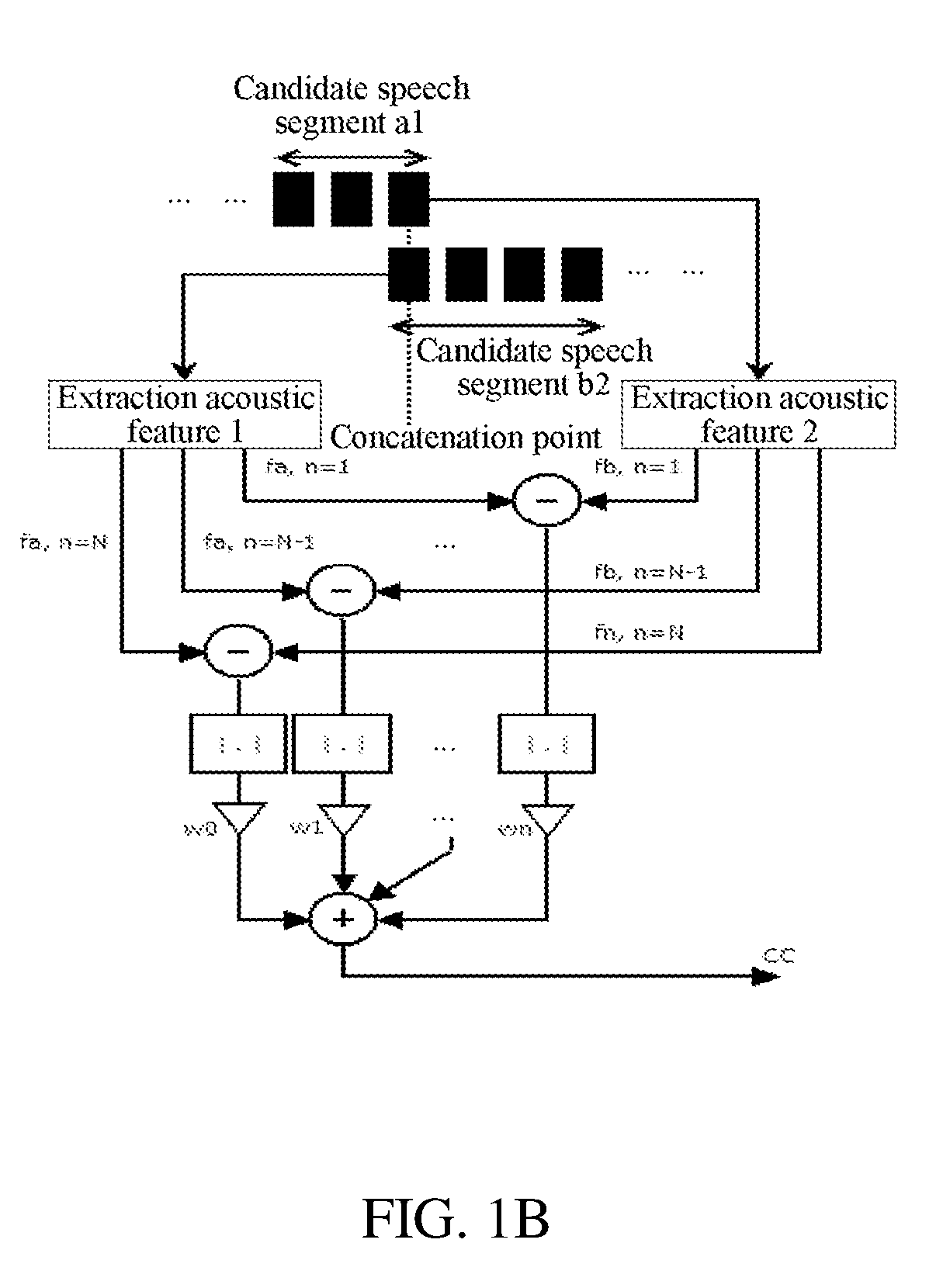 Model generating method, and speech synthesis method and apparatus