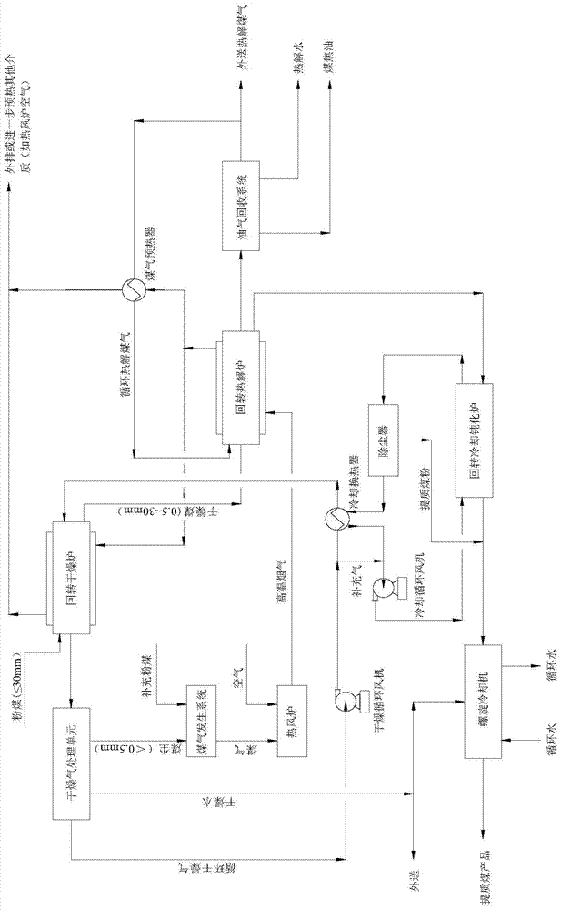 A rotary kiln low-rank pulverized coal pyrolysis upgrading method with gas circulation