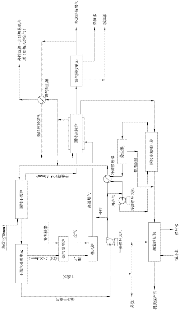 A rotary kiln low-rank pulverized coal pyrolysis upgrading method with gas circulation