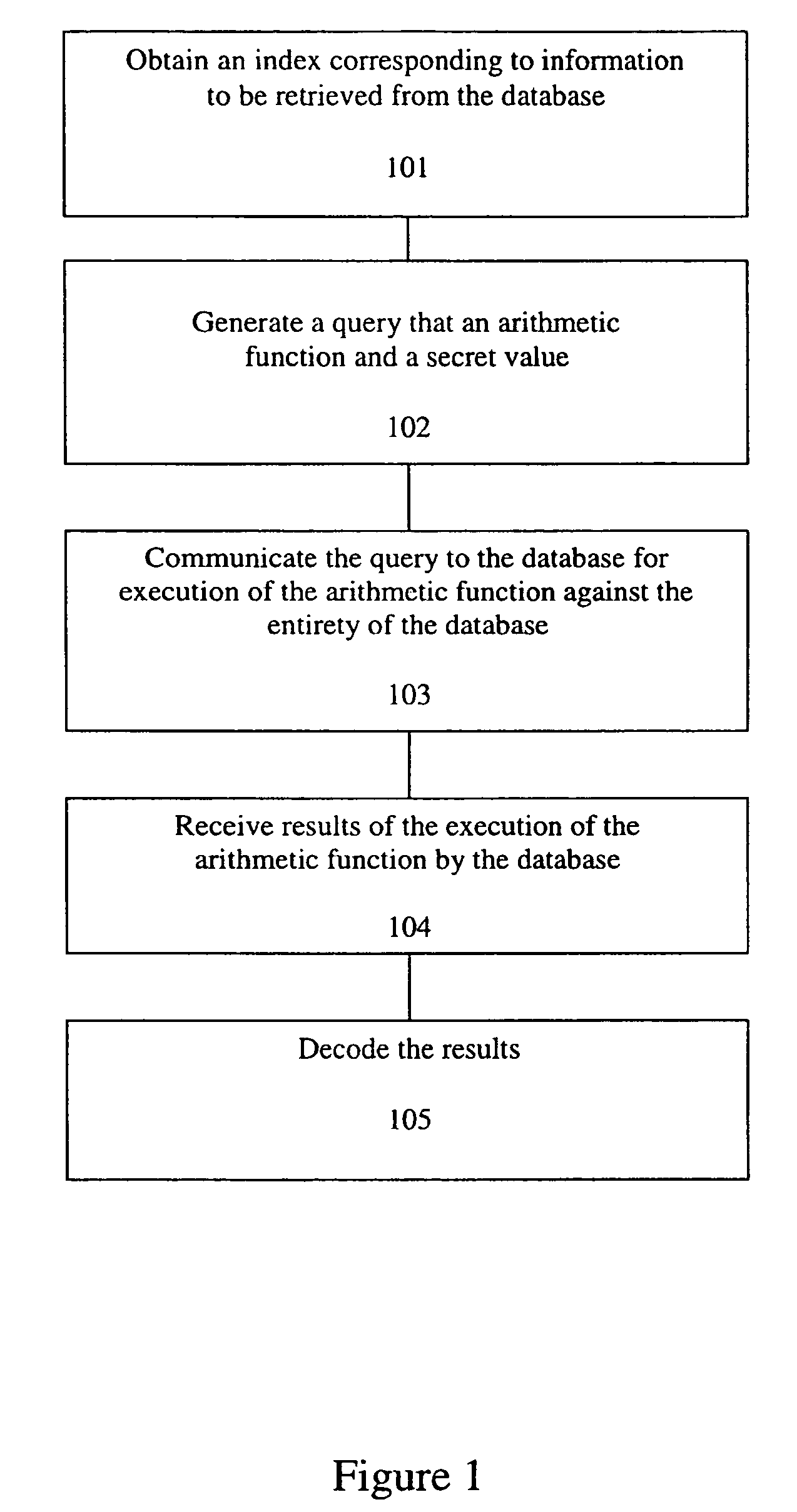 Method and apparatus for communication efficient private information retrieval and oblivious transfer