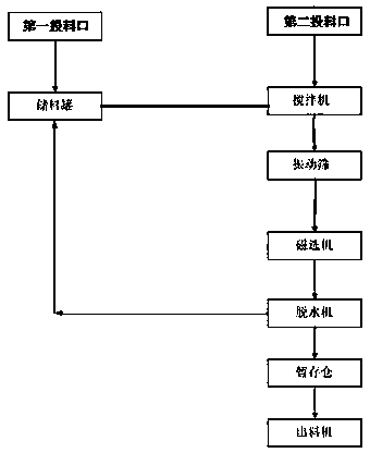 Oil-based mud and oil-bearing cuttings recycling system and method