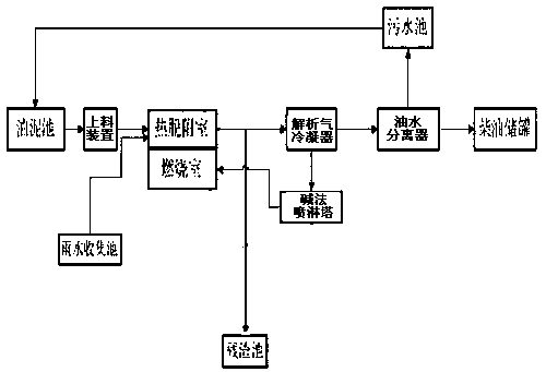 Oil-based mud and oil-bearing cuttings recycling system and method