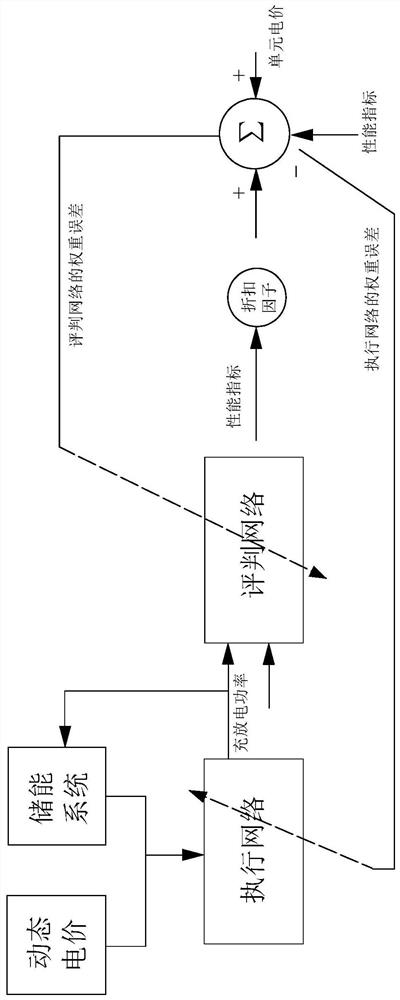 Household energy scheduling method and device and computer readable storage medium