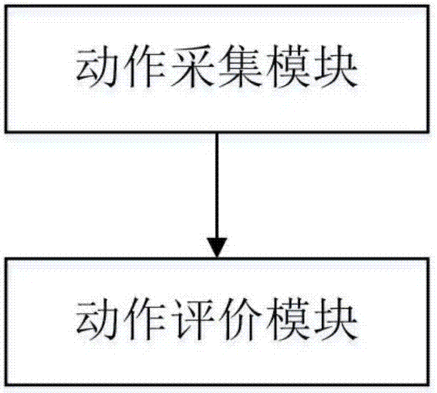 Automatic evaluation method and system for teaching quality of remote actions in immersed type environment