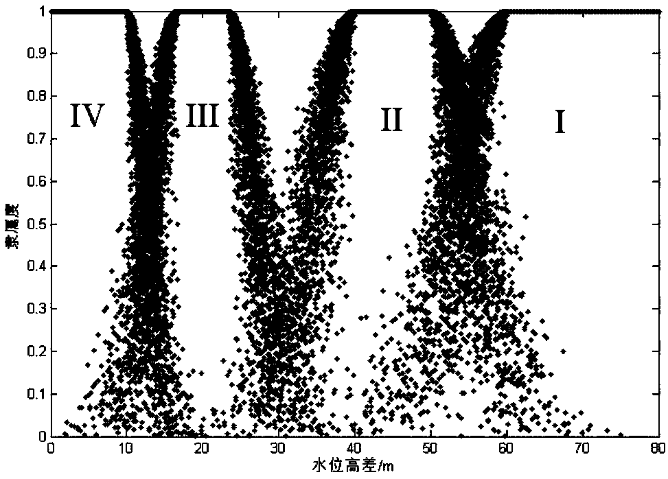 Method for determining water inrush risk in karst tunnel based on trapezoidal cloud model under one-dimensional X condition