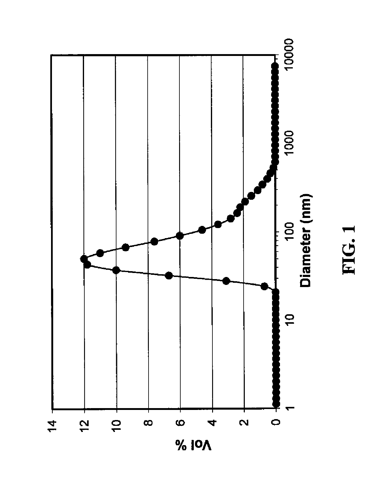 Method of making silver-containing dispersions