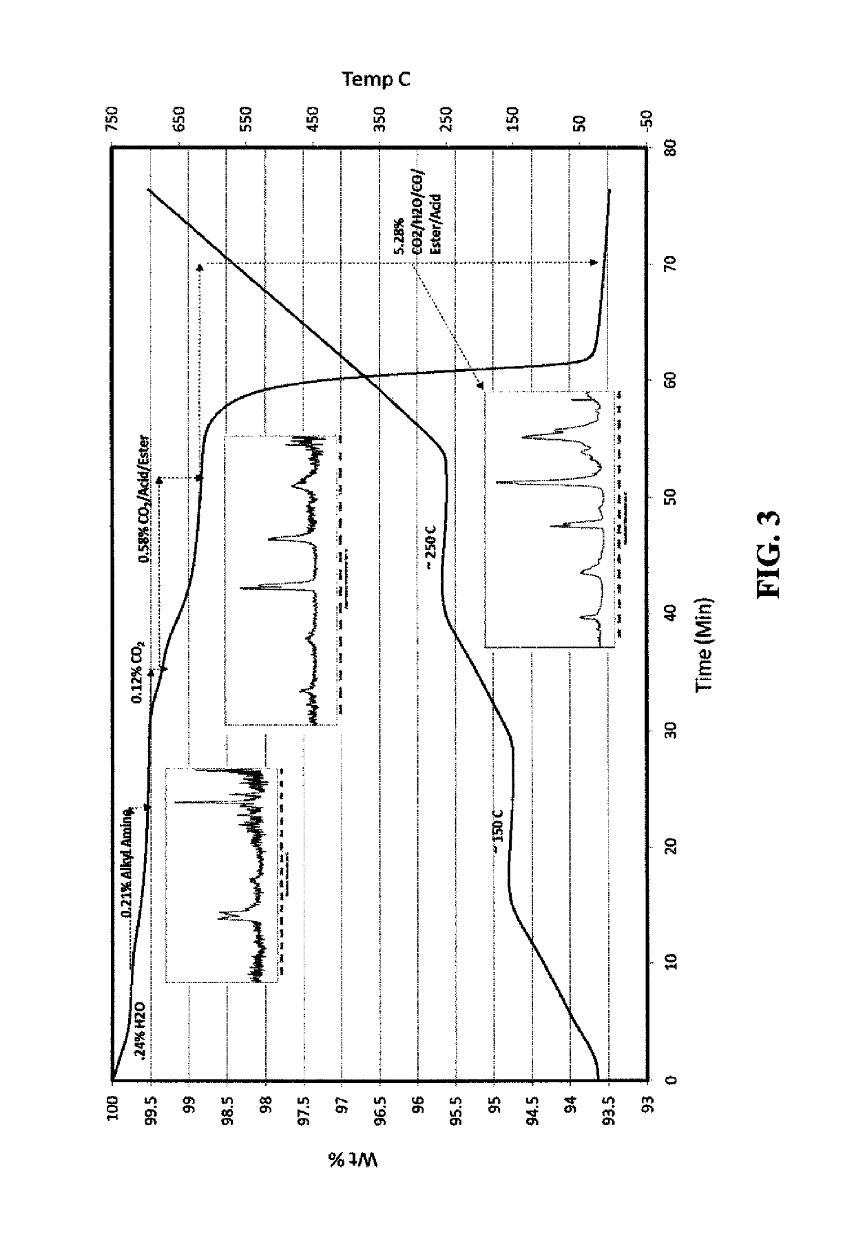 Method of making silver-containing dispersions