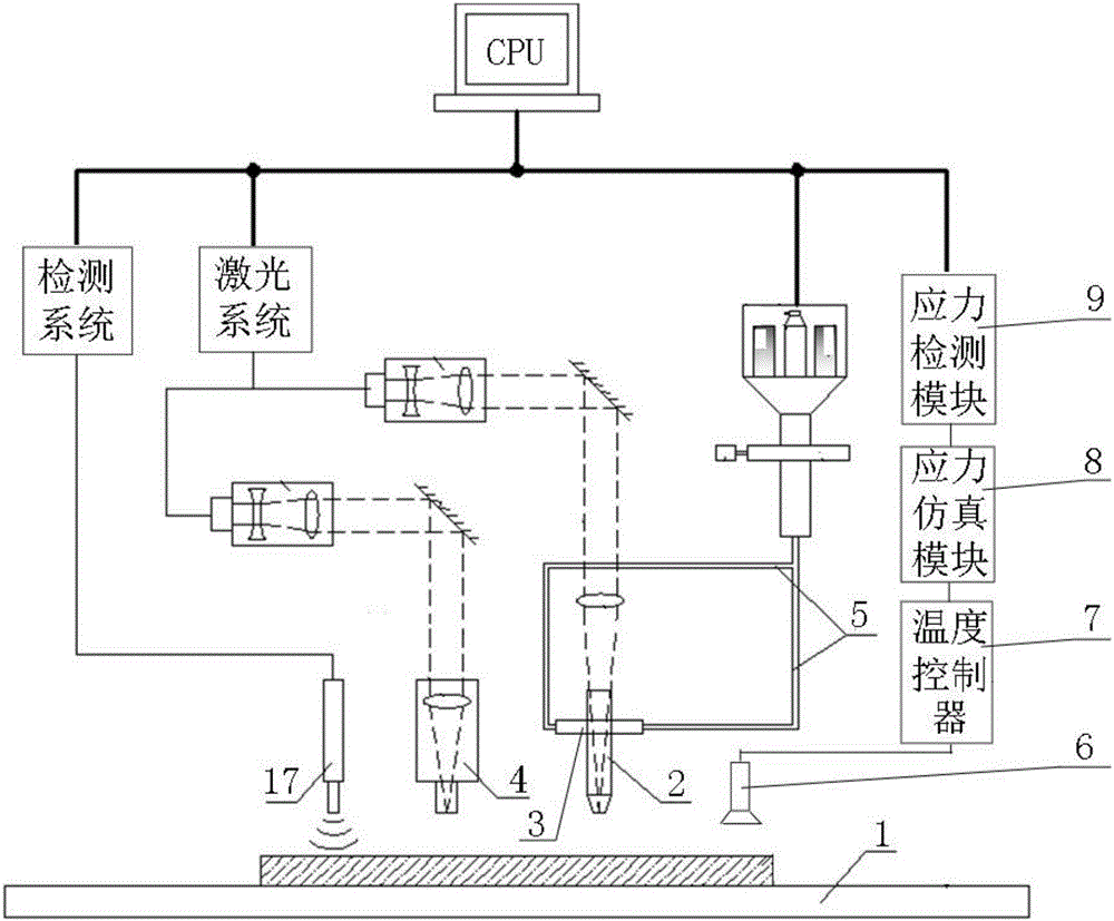 Metal-gradient-material laser-shock-forging composite additive manufacturing method and device