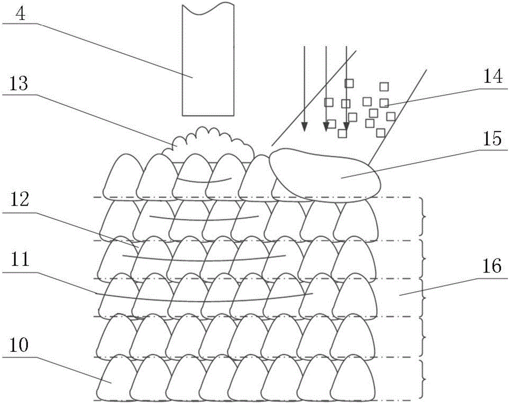 Metal-gradient-material laser-shock-forging composite additive manufacturing method and device