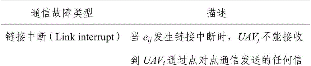 Reconstruction method and system for unmanned-aerial-vehicle formation communication topology based on minimum arborescence