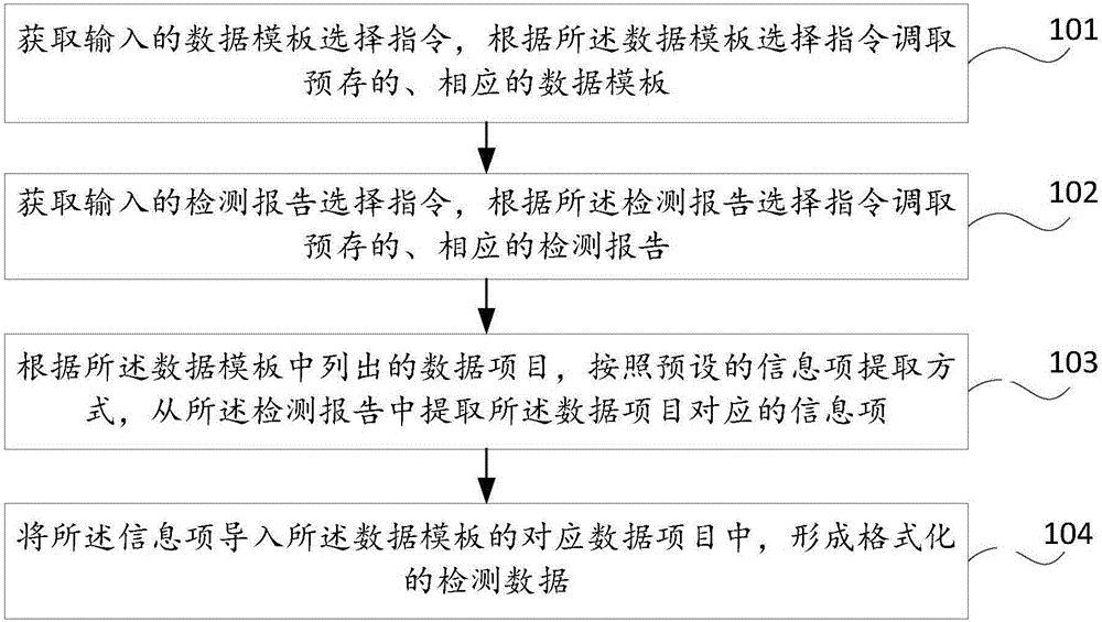 Processing method for detection result data