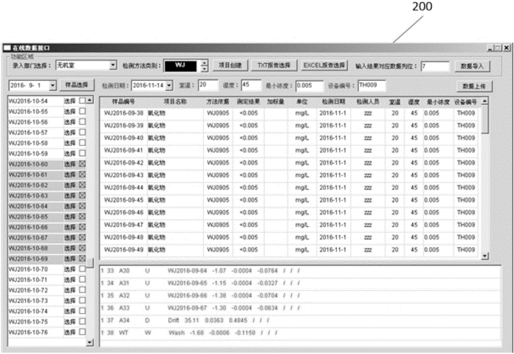 Processing method for detection result data